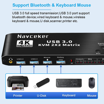 2 In 2 Out KVM Switch