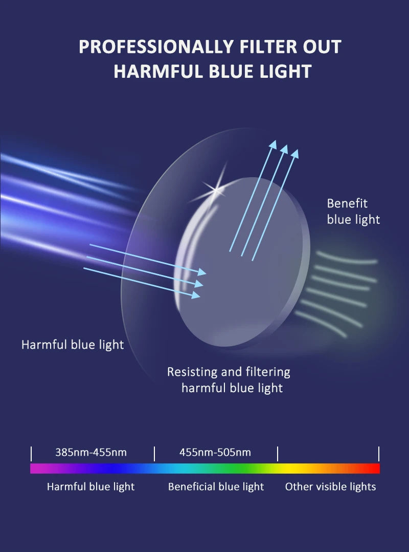 Blue Light Blocking Reading Glasses