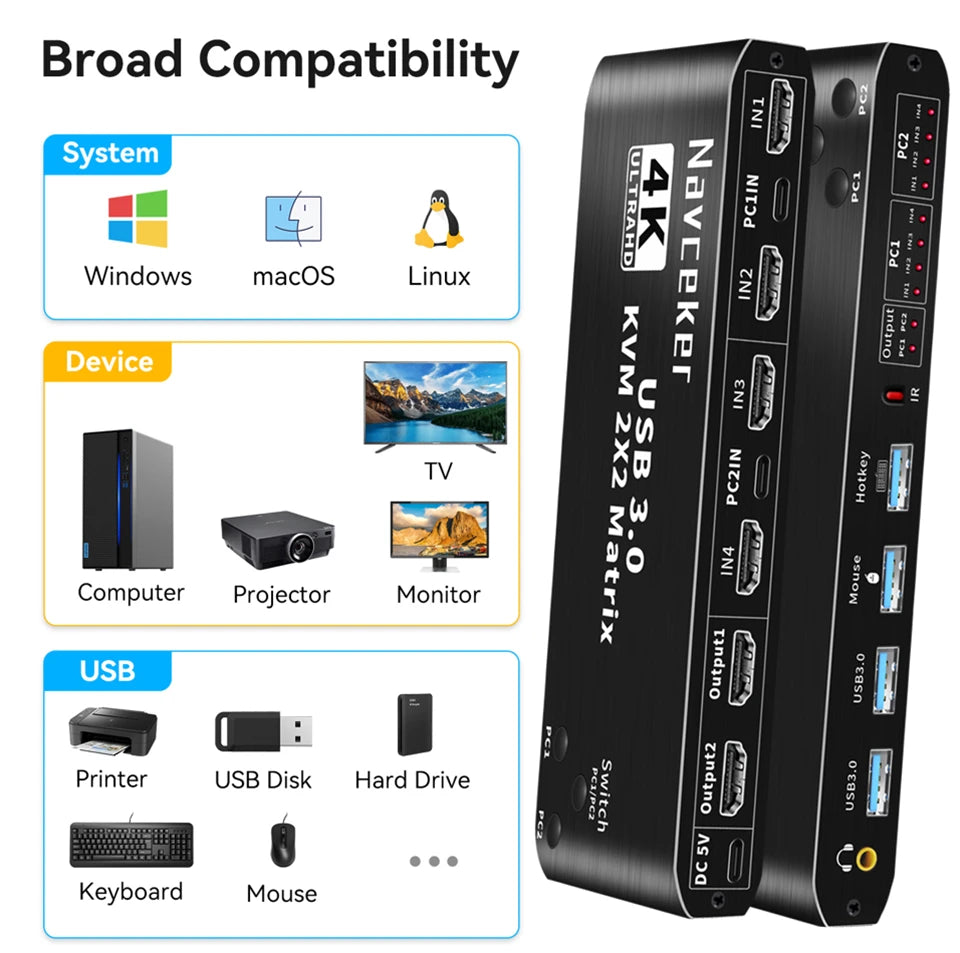 2 In 2 Out KVM Switch
