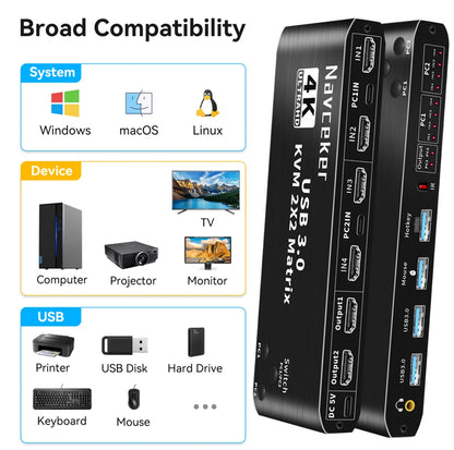 2 In 2 Out KVM Switch
