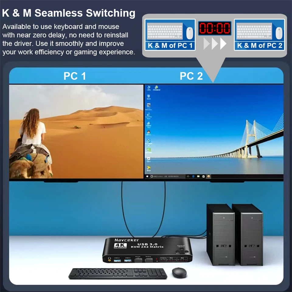 2 In 2 Out KVM Switch