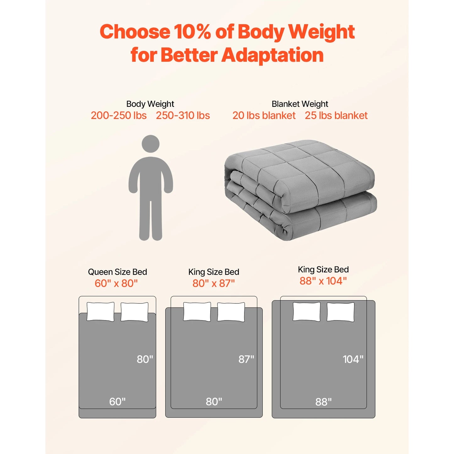 Weighted Blanket