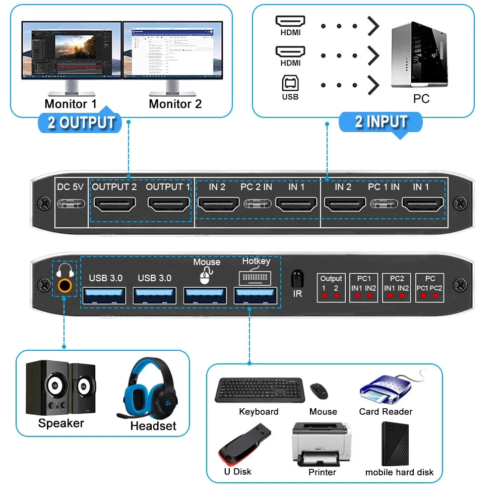 2 In 2 Out KVM Switch