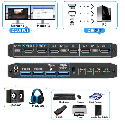 2 In 2 Out KVM Switch