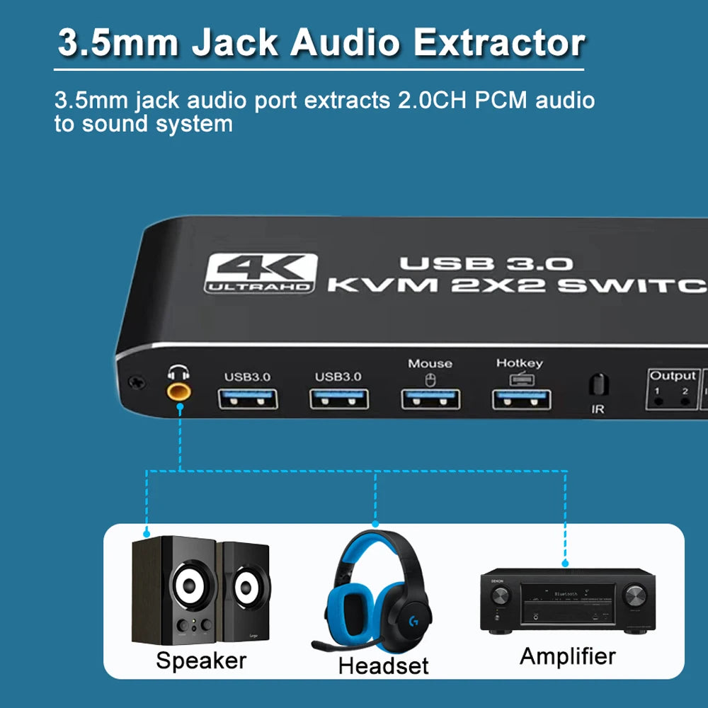 2 In 2 Out KVM Switch