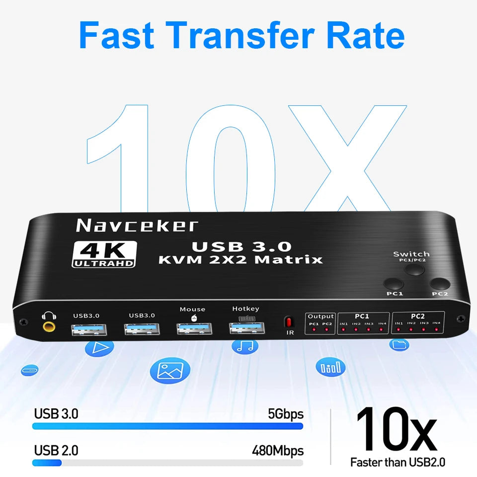 2 In 2 Out KVM Switch